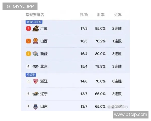 CBA精彩对决广厦男篮迎战浙江男篮期待激烈碰撞与精彩表现